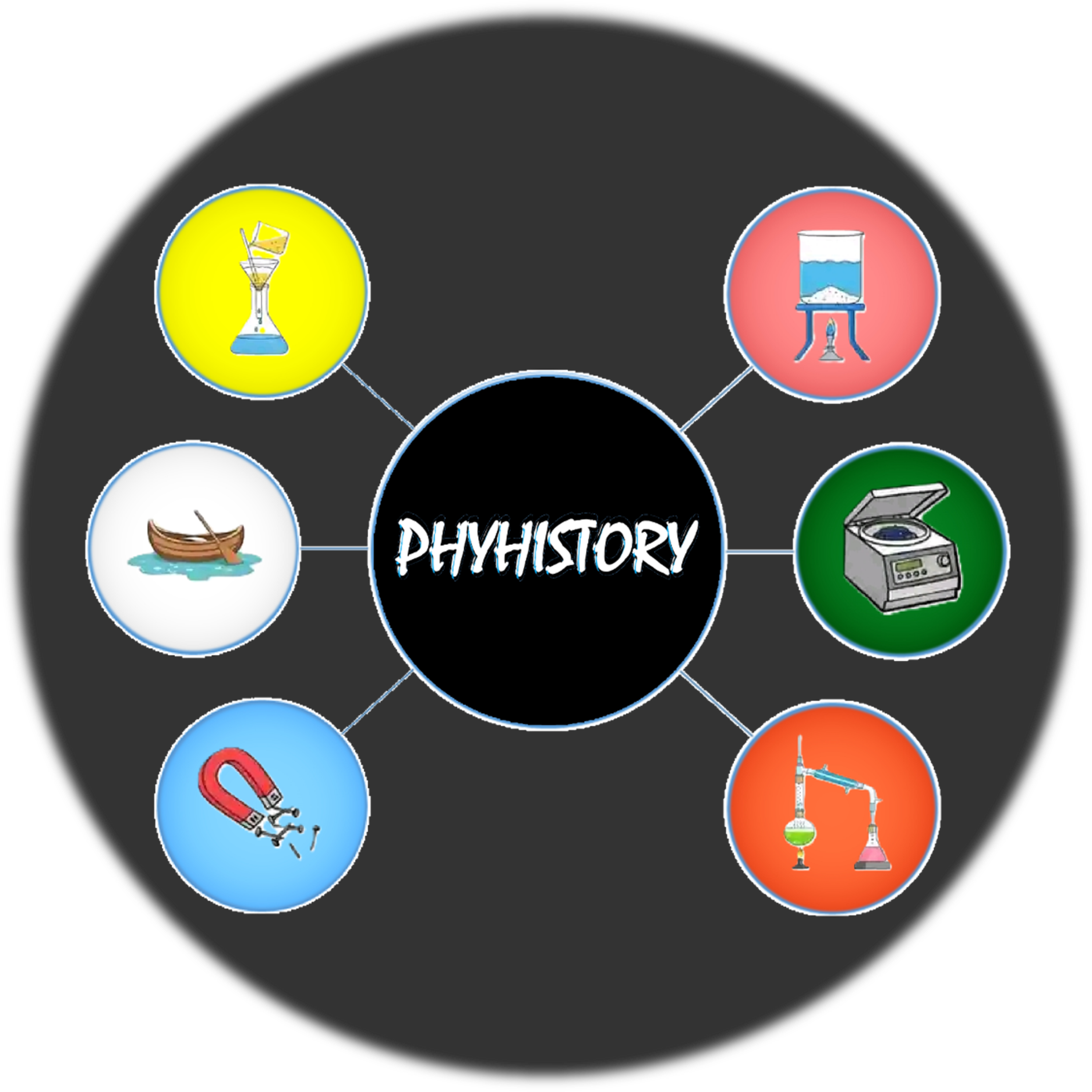 PHYHISTORY